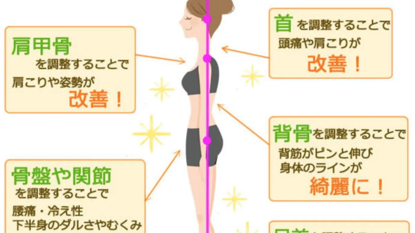 体も心もスッキリ！猫背改善のための正しい姿勢を手に入れよう