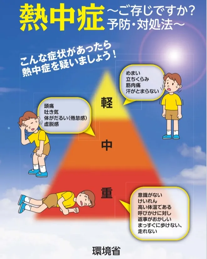 暑い日が続きますね。